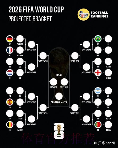 2026世界杯赛事预测方法与策略详解