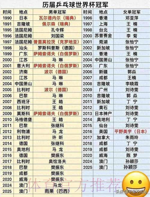 历届世界杯精彩瞬间与冠军历程回顾