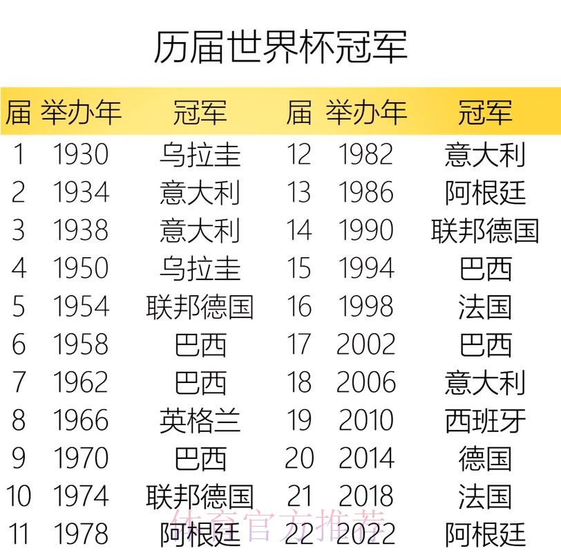 历届世界杯精彩瞬间与冠军历程回顾
